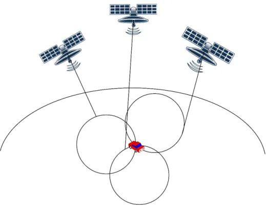 Figure 1: Constellation Global Positioning System