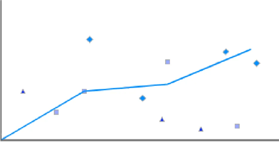 Figure 4: Machine Learning Model