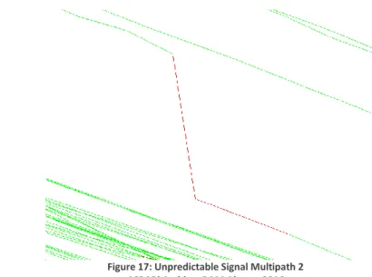 Figure 16: Unpredictable Signal Multipath 1  ASPARi Archive: BAM Almere 2016