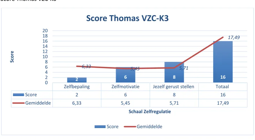 Tabel 1: ScoreThomas RS-NL