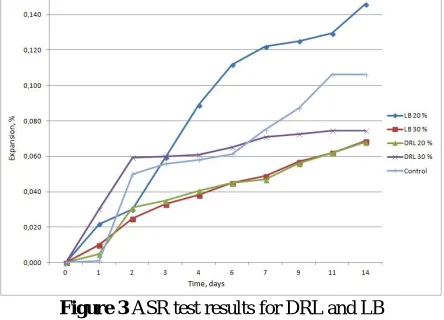 Table 4: Comparison of determined results for control and waste glass slurry concrete mixtures Glass powder slurries (grinding time 120 minutes) mixtures 