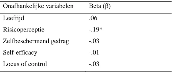 Tabel 4 