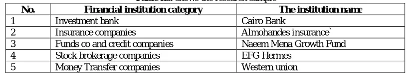 Table no. shows the research sample Financial institution category 