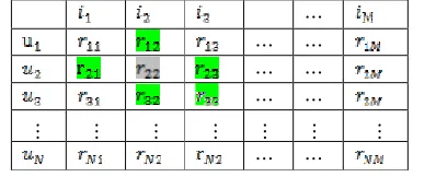 Table I. Binding energy of an element with its four nearest neighbors in the incidence matrix A   … 