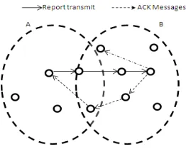 Figure 3. Message Transmission process 