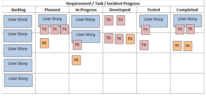 FIG. 6. KANBAN METHODOLOGY 