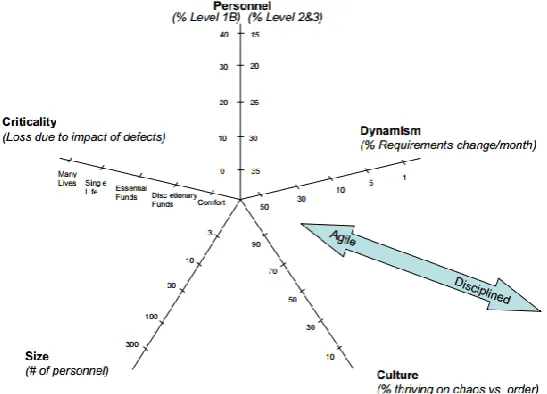 FIG. 7. DIMENSIONS AFFECTING METHOD SELECTION 