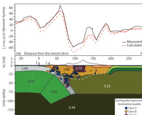 Figure 6. Cross section of the alternative density model consid-ering a slab detachment at 80 km for the Cocos ridge