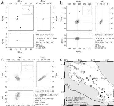 Figure 2. Density scatter plots of representative earthquakes for each quality class:stations maptext for network descriptions)