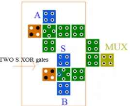 Figure 5. 2 to 1 multiplexer layout using S-universal gate. 