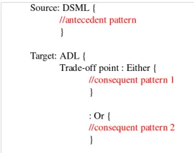 Figure 3. Customisable Model-to-Model Transformation