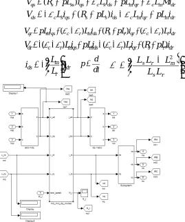 Figure 5. Flow chart for maximum power point tracking for wind 