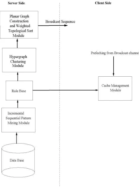 Figure 2: Control Flow  