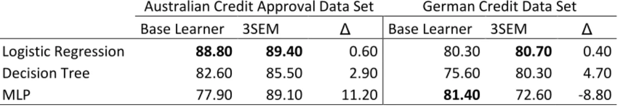 Table 5: Area Under the ROC Curve (ROC Index) for AU and DE 