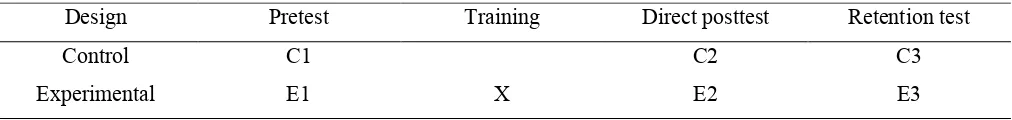 Table 3: Methodology of Experiment 