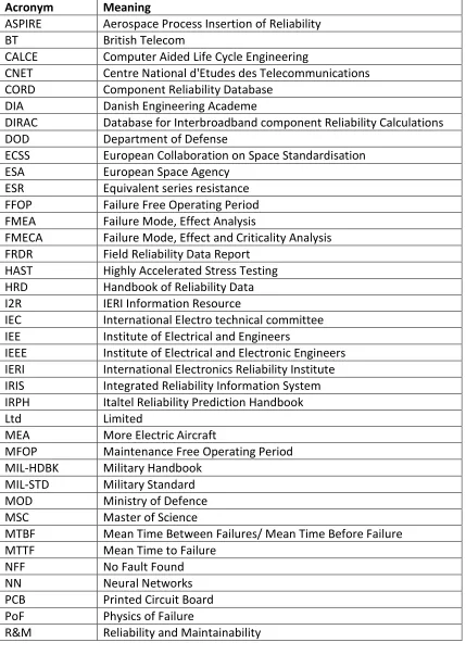 TABLE 1: Table of Abbreviations and Acronyms