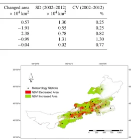 Table 2. Land cover changes in the Inner Mongolia Autonomous Region (2002–2012). The area unit isand CV is coefﬁcient of variance ( × 104 km2; SD is standard deviation= SD/mean × 100 %) of the land cover change between 2002 and 2012.