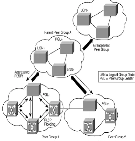 Figure 4: System Model for BREDS 