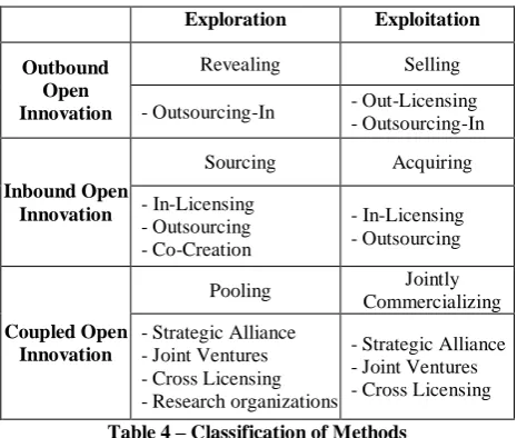 Table 4 – Classification of Methods 