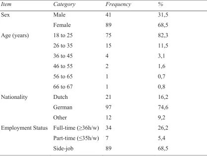 Table 1 General Biographical Characteristics of the Participants (N = 130). 