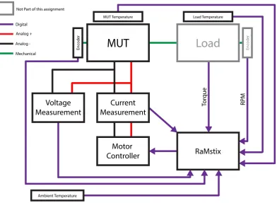 Figure 2.4: System overview