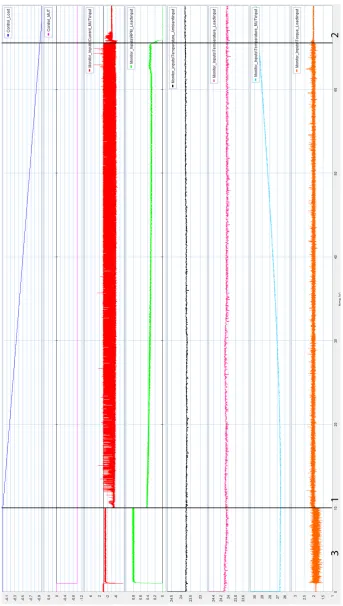 Figure 4.1: A plot in 4C of the obtained data