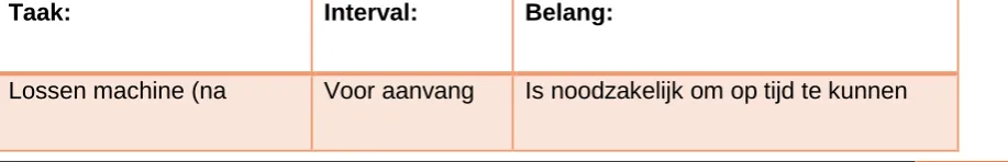 Tabel 8 Takenpakket uitvoerder 
