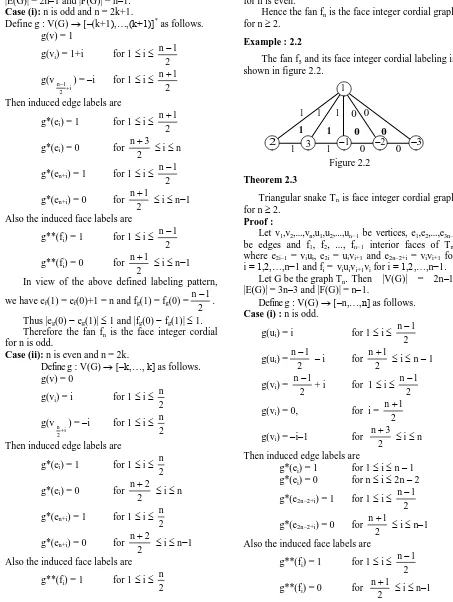 Figure 2.2 0