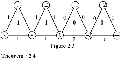 Figure 2.3 0