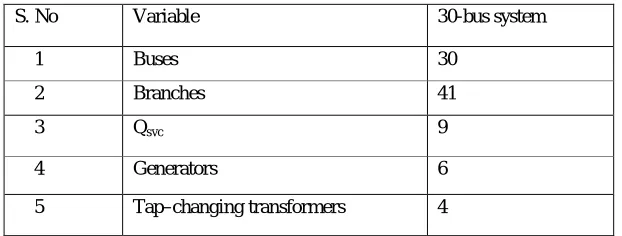 Table 2: Control variable limits 
