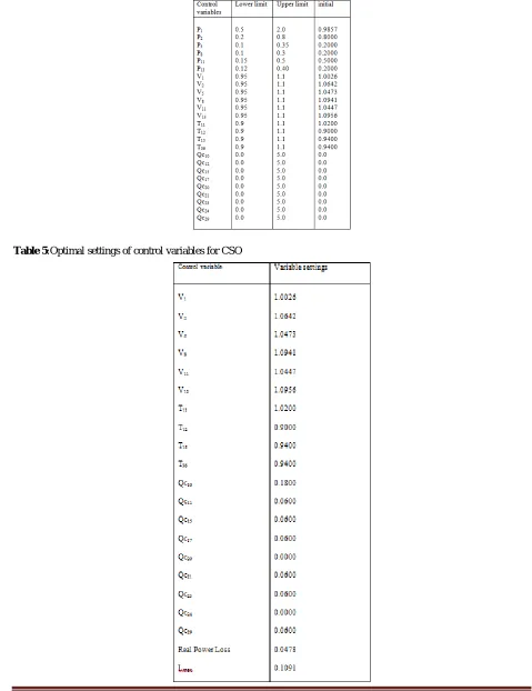 Table 4 :The minimum and maximum limits for the control variables along with the initial settings 