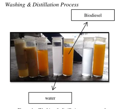 Figure 4. Washing & distillation process result 