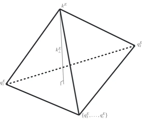 Figure 1. The simplex KC whose base is the simplex QC, with the transverse component kE⊥ ofthe loop momentum.