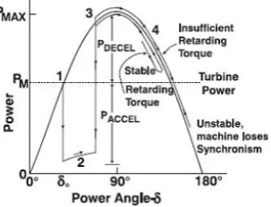 Fig. 2 IEEE PSS1A simplified version power system stabilizer 