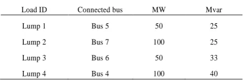TABLE 3: Synchronous generator’s mechanical parameters  