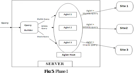 Fig 4:Query Builder 