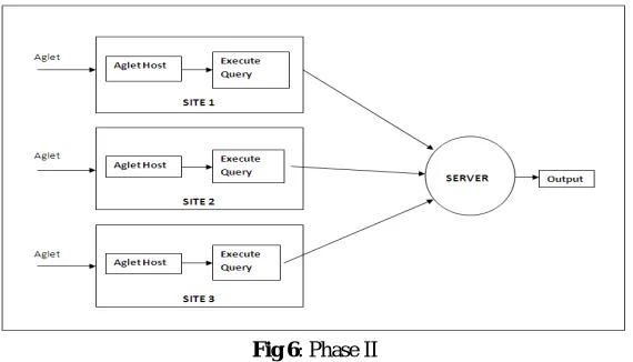 Fig 6: Phase II 