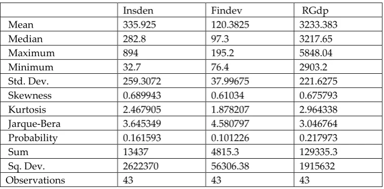 TABLE 3. DESCRIPTIVE STATISTICS OF VARIABLES 