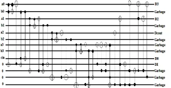 Figure 12:  Optimized Double Peres  gate implementation of BCD adder 