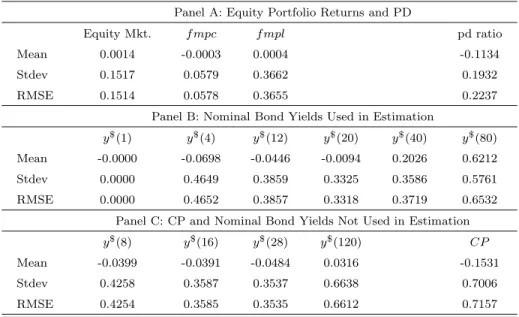 Table 1: Pricing errors