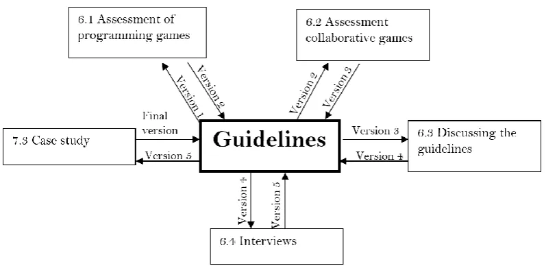 Figure 4  Example of the first version of the guidelines 