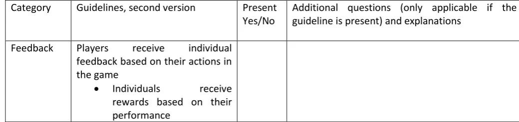 Figure 6 Example of the second version of the guidelines with a main guideline and sub-guideline 