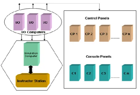 Fig -3: Class III Power Supply Division 
