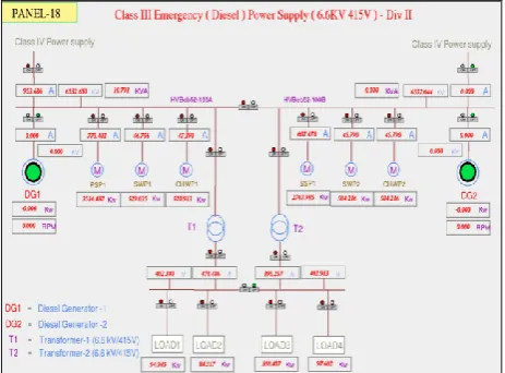 Fig  4: Motor Drive system SLD and process model                        