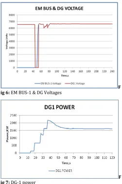 Fig. 9 shows the soft panel of Class III power supply 
