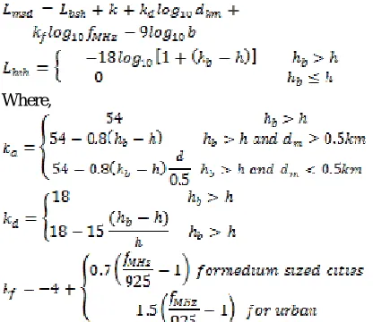 Table II: The Parameter Values [12] 