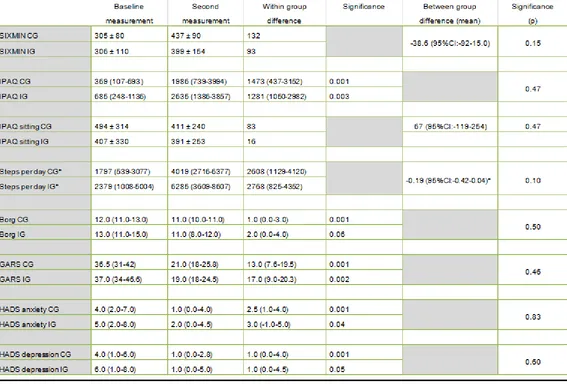 Table 4 Results   