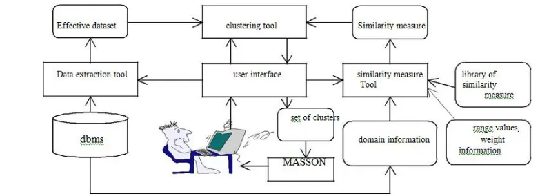 Figure 3: Architecture of a Database Clustering Environment 