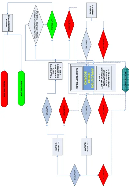 FIG 1. APPLICATION PROCESSING SYSTEM 