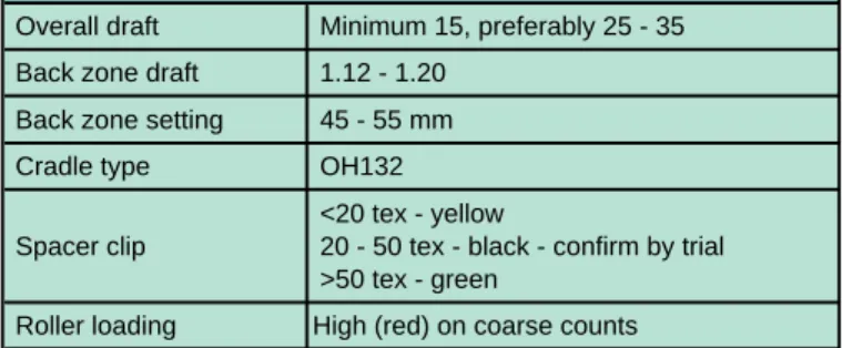 Fig. 4 Initial settings for PK200 Series Drafting System 